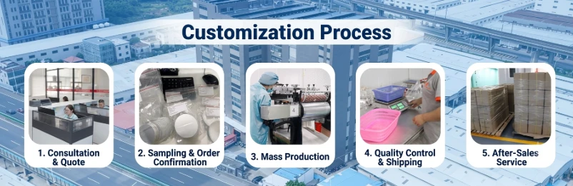 Customization Process Customization Process